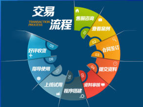 專注于企業(yè)官網(wǎng)、產(chǎn)品展示、會(huì)員服務(wù)型網(wǎng)站及小程序開發(fā)與托管